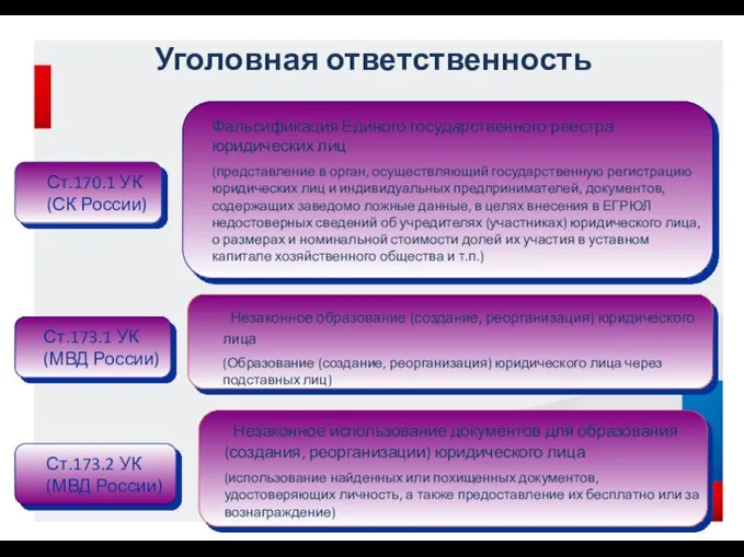 Уголовная ответственность Ст.170.1 УК (СК России) Фальсификация Единого государственного реестра юридических лиц