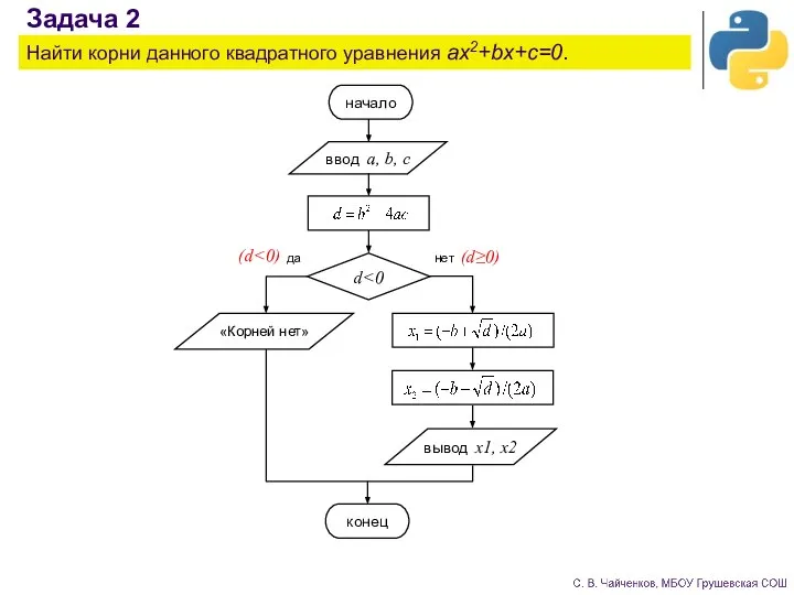 Задача 2 Найти корни данного квадратного уравнения ax2+bx+c=0. (d (d≥0)