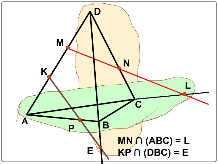 MN ∩ (ABC) = L KP ∩ (DBC) = E