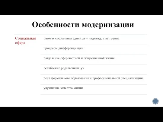 Особенности модернизации