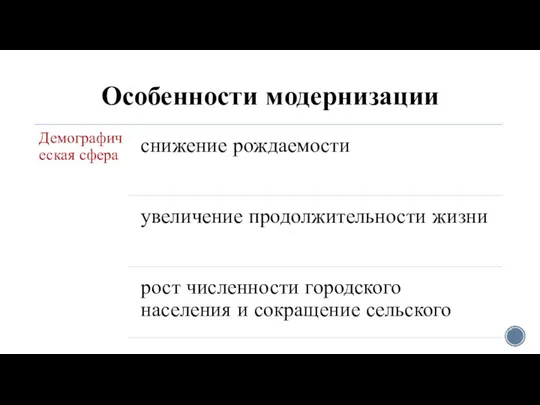 Особенности модернизации