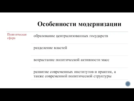 Особенности модернизации