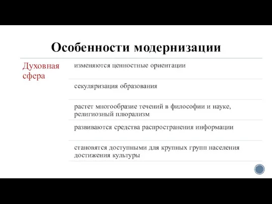 Особенности модернизации