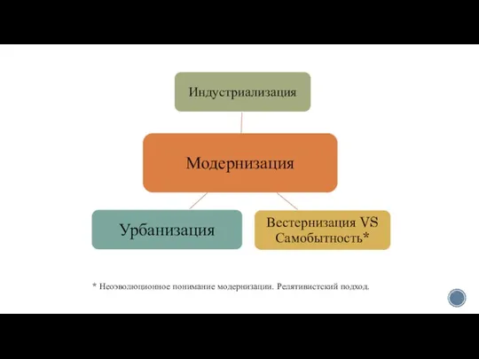 * Неоэволюционное понимание модернизации. Релятивистский подход.