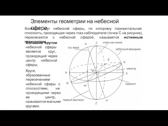Элементы геометрии на небесной сфере Большой круг небесной сферы, по которому горизонтальная