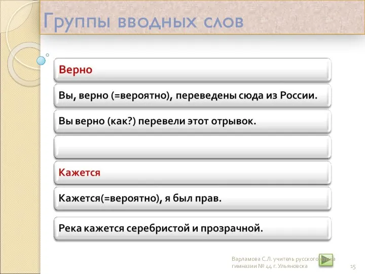 Группы вводных слов Варламова С.Л. учитель русского языка гимназии № 44 г. Ульяновска