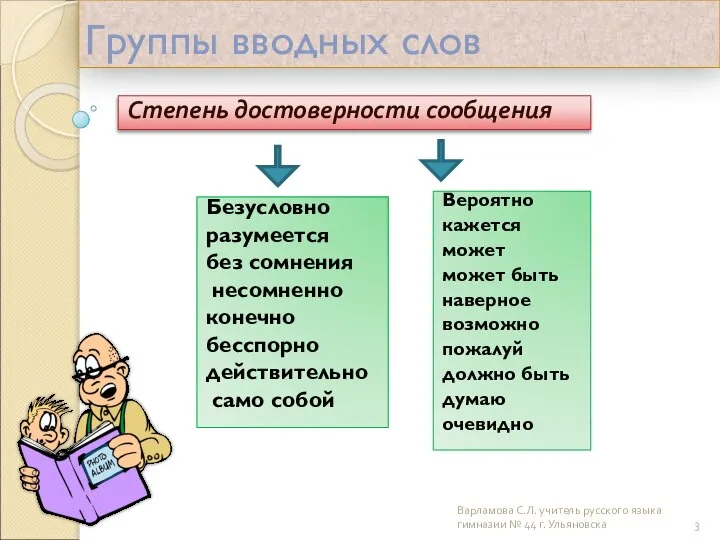 Группы вводных слов Степень достоверности сообщения Вероятно кажется может может быть наверное