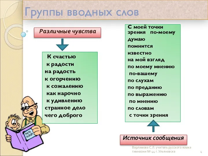 Группы вводных слов Различные чувства С моей точки зрения по-моему думаю помнится