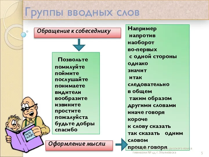 Группы вводных слов Обращение к собеседнику Например напротив наоборот во-первых с одной