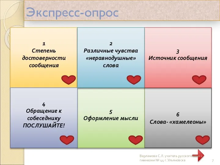 Экспресс-опрос 1 Степень достоверности сообщения 6 Слова- «хамелеоны» 5 Оформление мысли 3