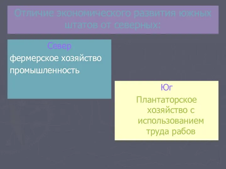 Отличие экономического развития южных штатов от северных: Север фермерское хозяйство промышленность Юг