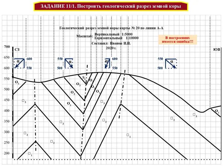Датский анатом ЗАДАНИЕ 11/1. Построить геологический разрез земной коры СЗ ЮВ α