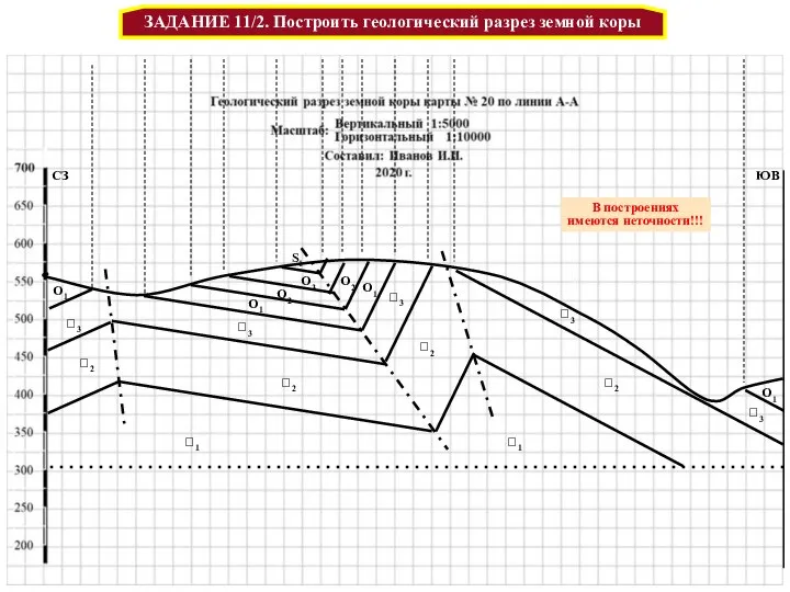 Датский анатом ЗАДАНИЕ 11/2. Построить геологический разрез земной коры СЗ ЮВ S1