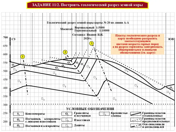 Датский анатом ЗАДАНИЕ 11/2. Построить геологический разрез земной коры СЗ ЮВ S1