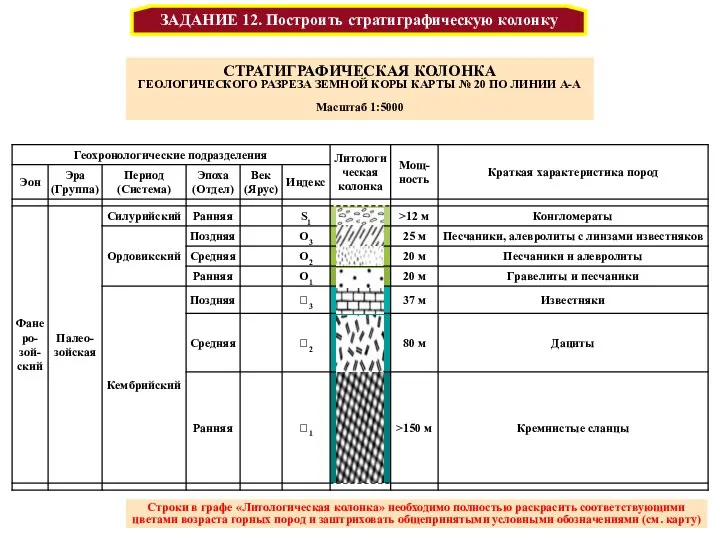 Датский анатом ЗАДАНИЕ 12. Построить стратиграфическую колонку СТРАТИГРАФИЧЕСКАЯ КОЛОНКА ГЕОЛОГИЧЕСКОГО РАЗРЕЗА ЗЕМНОЙ