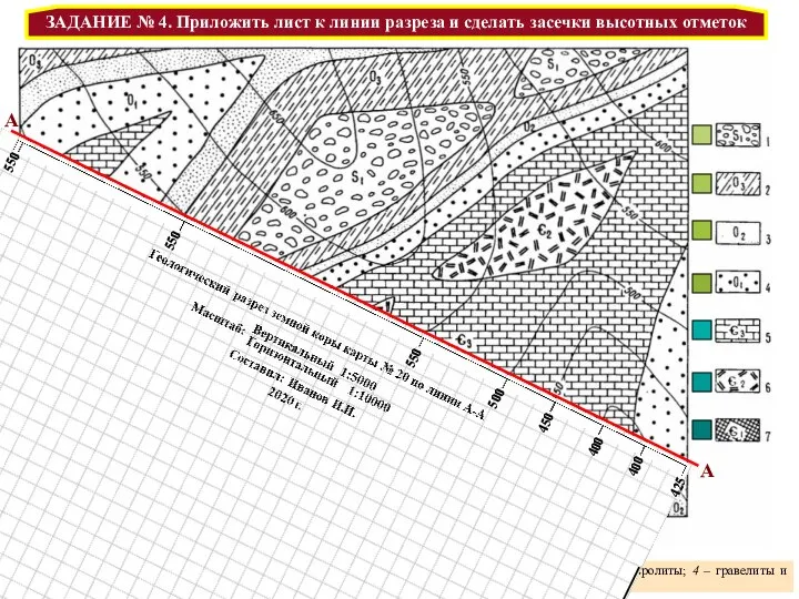 Датский анатом Карта № 20. 1 ‒ конгломераты; 2 ‒ песчаники, алевролиты