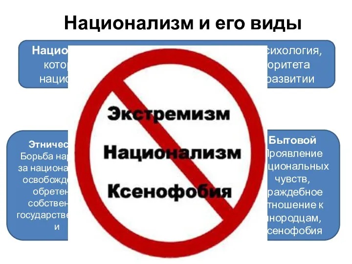 Национализм и его виды Национализм - это идеология, политика, психология, которые основыва­ются