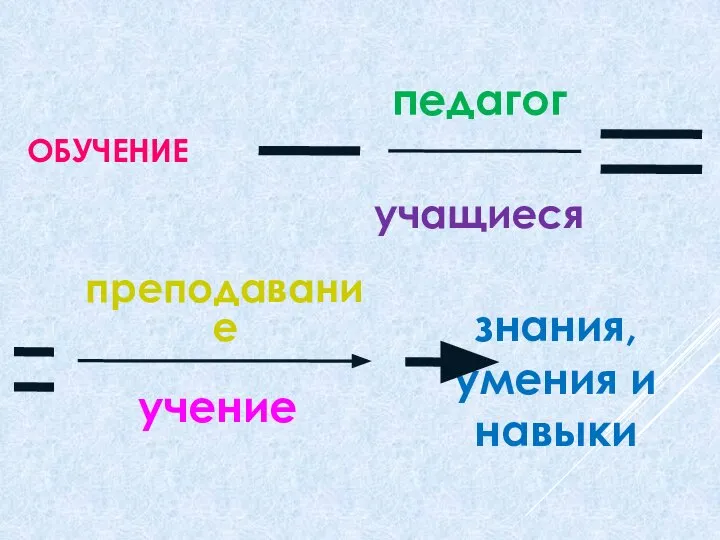 ОБУЧЕНИЕ педагог учащиеся преподавание учение знания, умения и навыки