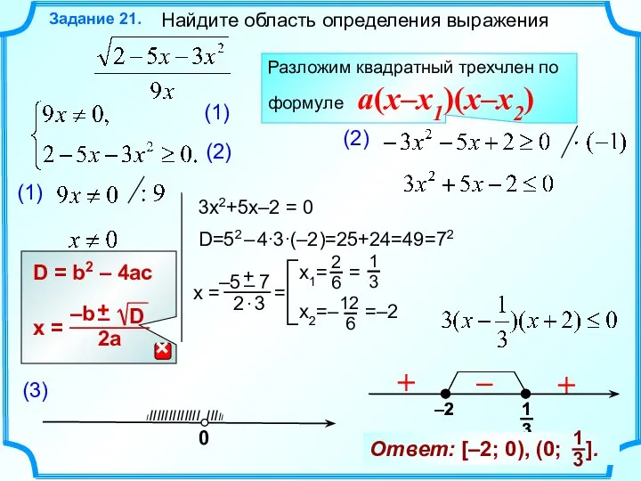 Найдите область определения выражения Задание 21. (1) (2) + – (3) +