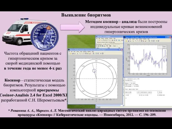 Частота обращений пациентов с гипертоническим кризом за скорой медицинской помощью в течение