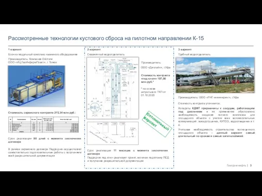 Рассмотренные технологии кустового сброса на пилотном направлении К-15 1 вариант Блочно-модульный комплекс