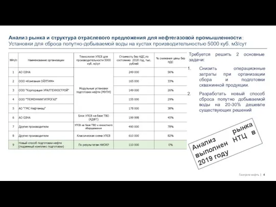 Анализ рынка и структура отраслевого предложения для нефтегазовой промышленности: Установки для сброса