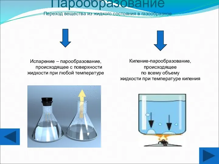 Парообразование Переход вещества из жидкого состояния в газообразное Испарение – парообразование, происходящее