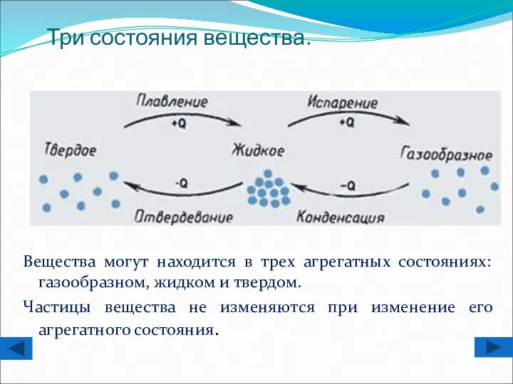 Три состояния вещества. Вещества могут находится в трех агрегатных состояниях: газообразном, жидком