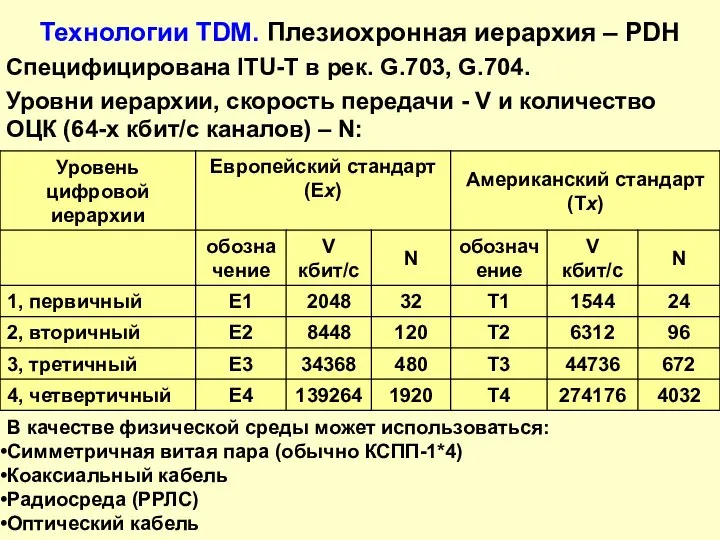 Технологии TDM. Плезиохронная иерархия – PDH Специфицирована ITU-T в рек. G.703, G.704.