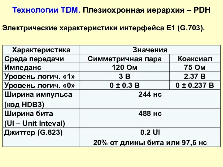 Технологии TDM. Плезиохронная иерархия – PDH Электрические характеристики интерфейса Е1 (G.703).