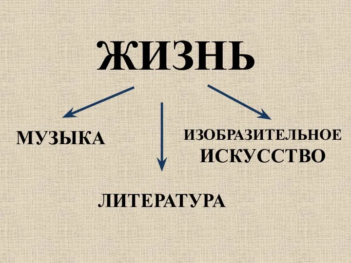 ЖИЗНЬ МУЗЫКА ЛИТЕРАТУРА ИЗОБРАЗИТЕЛЬНОЕ ИСКУССТВО