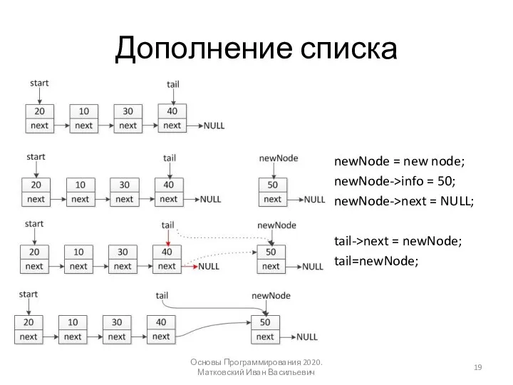 Дополнение списка Основы Программирования 2020. Матковский Иван Васильевич newNode = new node;