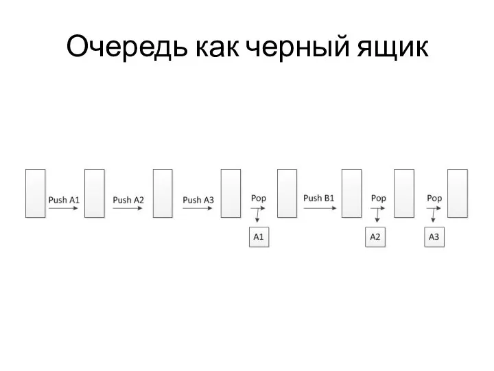 Очередь как черный ящик