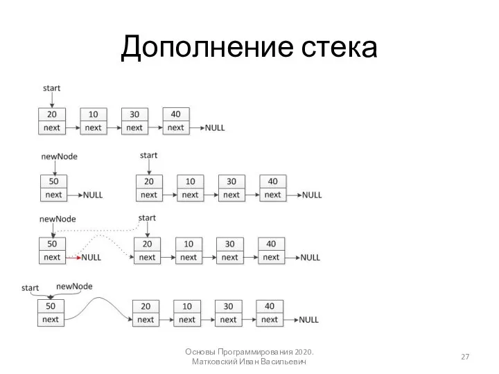 Дополнение стека Основы Программирования 2020. Матковский Иван Васильевич