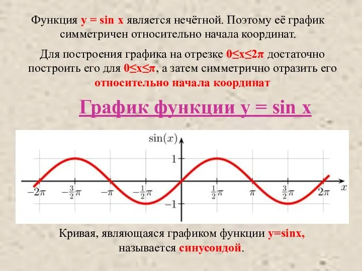 Функция y = sin x является нечётной. Поэтому её график симметричен относительно