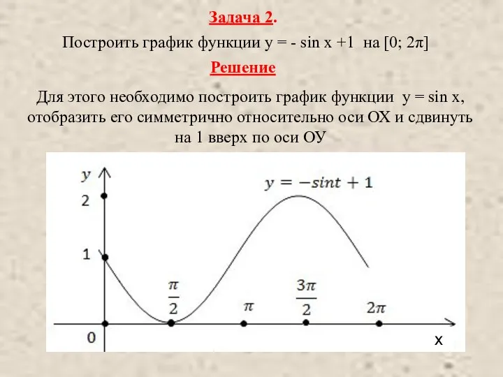 Задача 2. Построить график функции y = - sin x +1 на