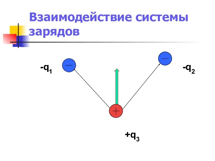 Взаимодействие системы зарядов