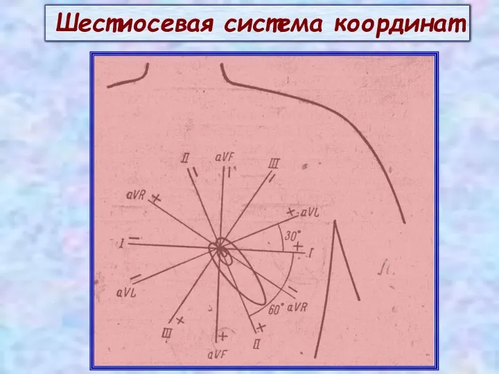 Шестиосевая система координат