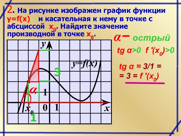 2. На рисунке изображен график функции y=f(x) и касательная к нему в