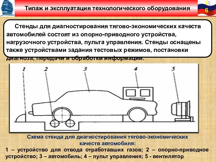 Стенды для диагностирования тягово-экономических качеств автомобилей состоят из опорно-приводного устройства, нагрузочного устройства,