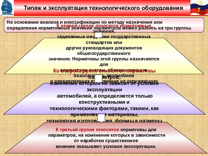 На основании анализа и классификации по методу назначения или определения нормативные значения