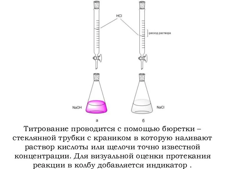 Титрование проводится с помощью бюретки – стеклянной трубки с краником в которую