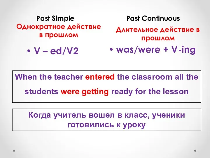 Past Simple Past Continuous V – ed/V2 was/were + V-ing Однократное действие