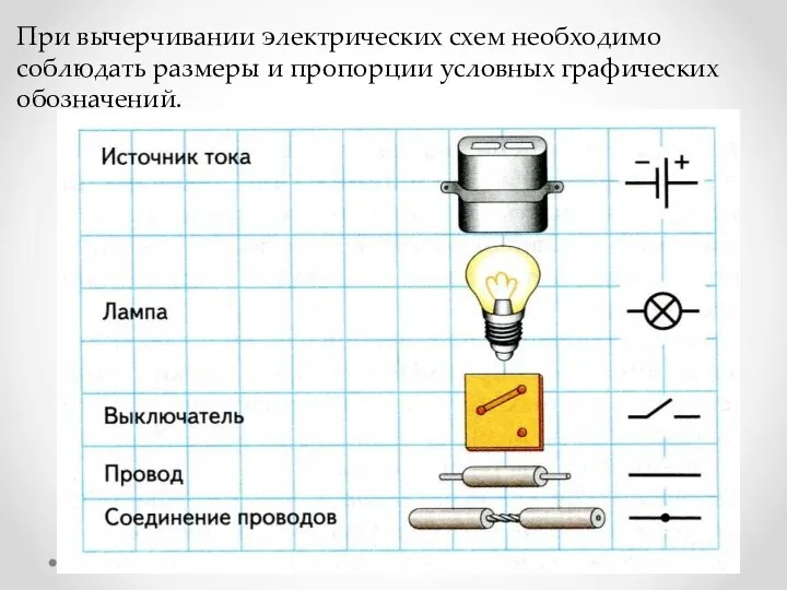 При вычерчивании электрических схем необходимо соблюдать размеры и пропорции условных графических обозначений.