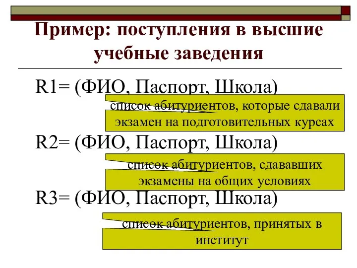 Пример: поступления в высшие учебные заведения R1= (ФИО, Паспорт, Школа) R2= (ФИО,