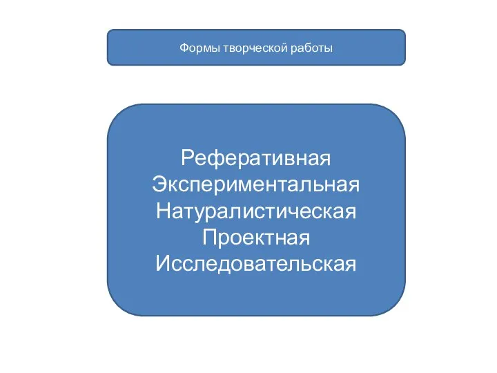 Формы творческой работы Реферативная Экспериментальная Натуралистическая Проектная Исследовательская