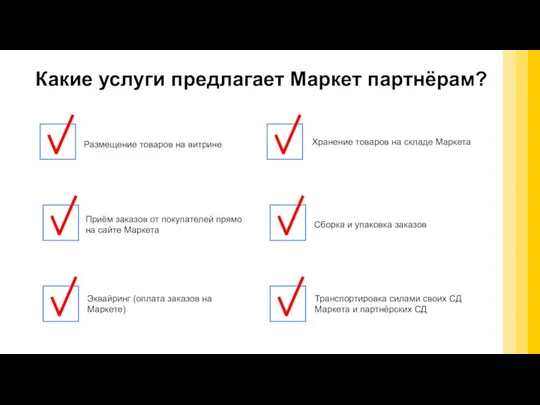 Какие услуги предлагает Маркет партнёрам? Приём заказов от покупателей прямо на сайте