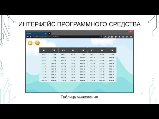 ИНТЕРФЕЙС ПРОГРАММНОГО СРЕДСТВА Таблица умножения