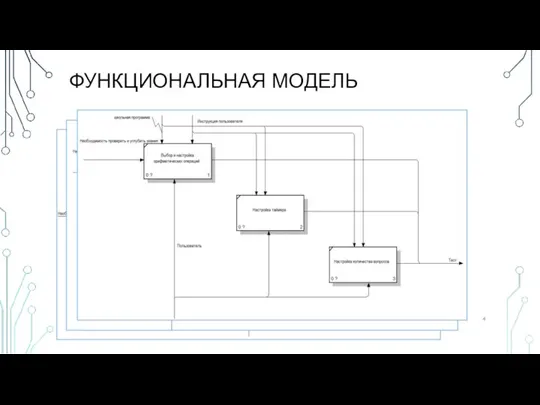 ФУНКЦИОНАЛЬНАЯ МОДЕЛЬ