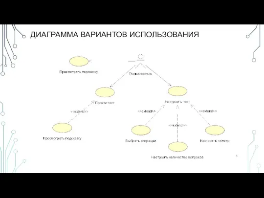 ДИАГРАММА ВАРИАНТОВ ИСПОЛЬЗОВАНИЯ